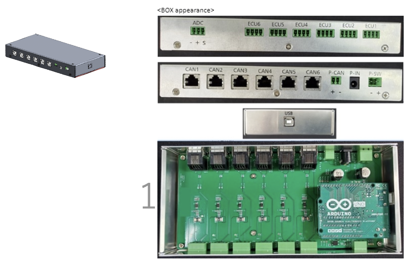 ECU Test Box